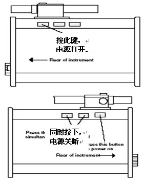 .接通電源／關斷電源